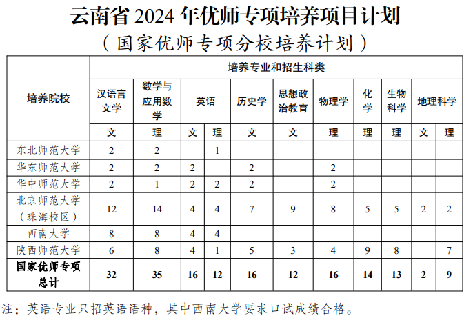2024ϸ߿ʦƻ