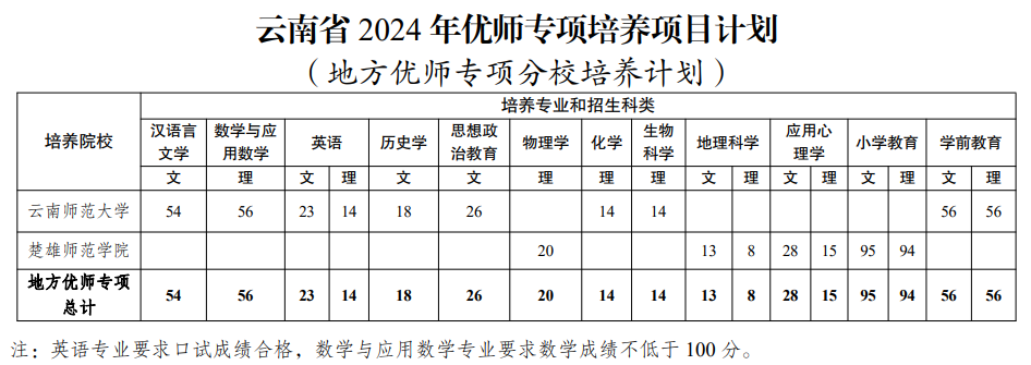 2024ϸ߿ʦƻ